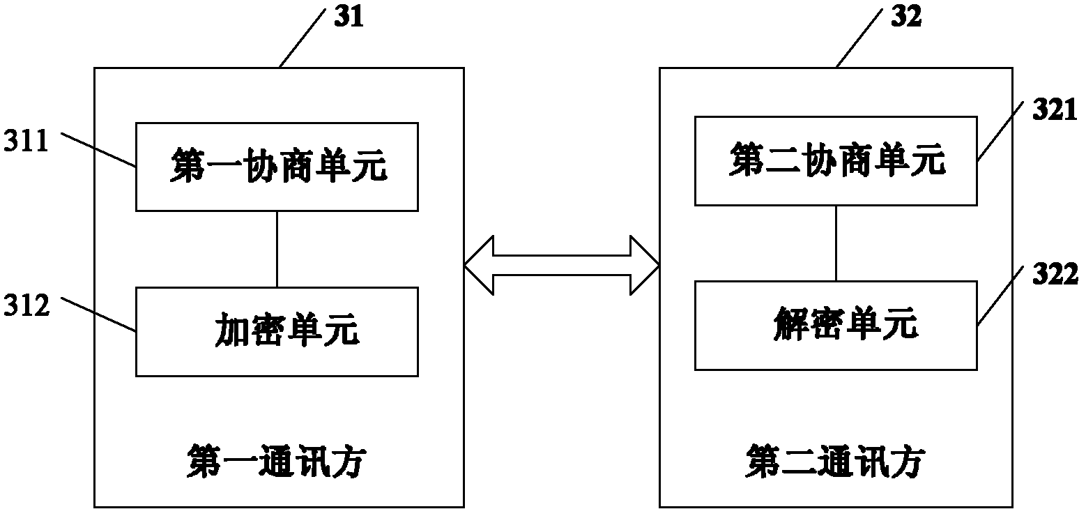 Network communication encrypting method and system