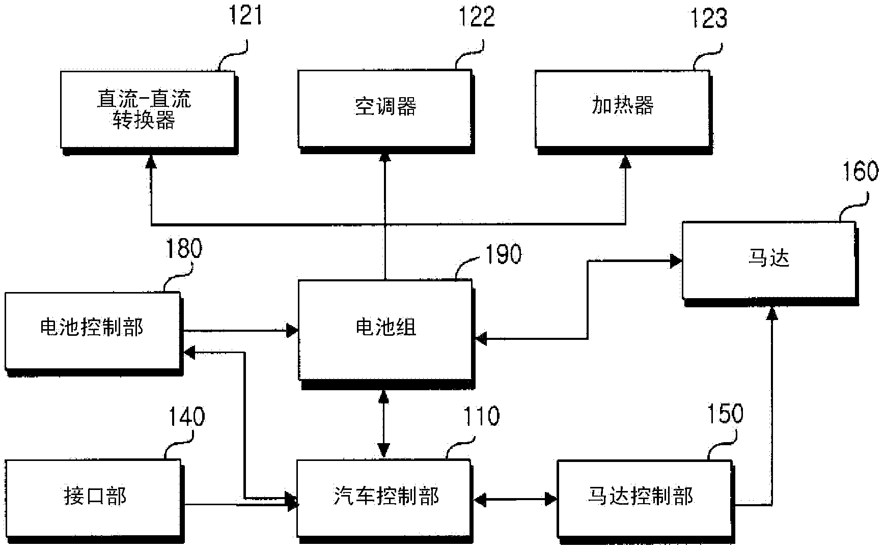 Electric car and control method thereof