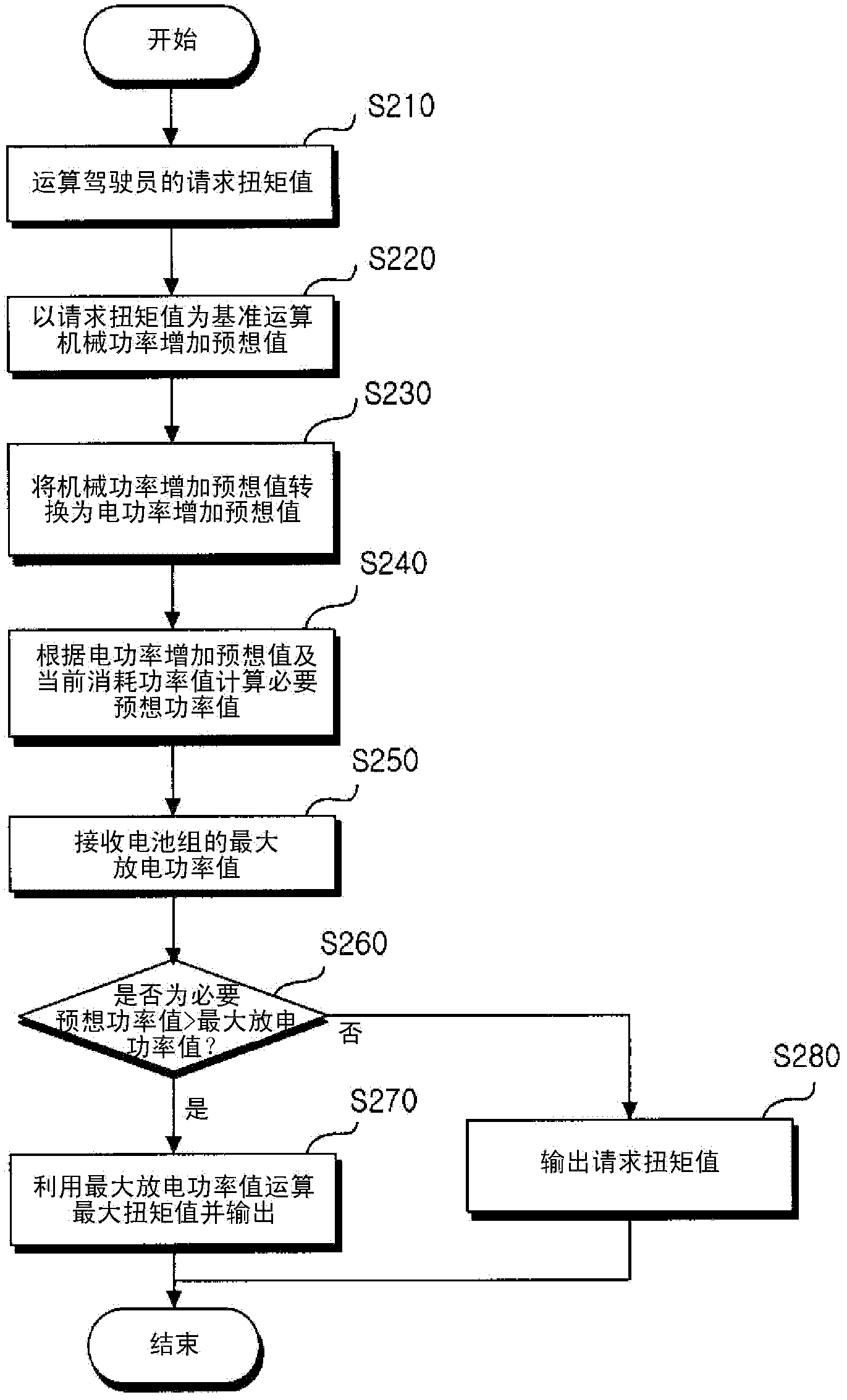 Electric car and control method thereof