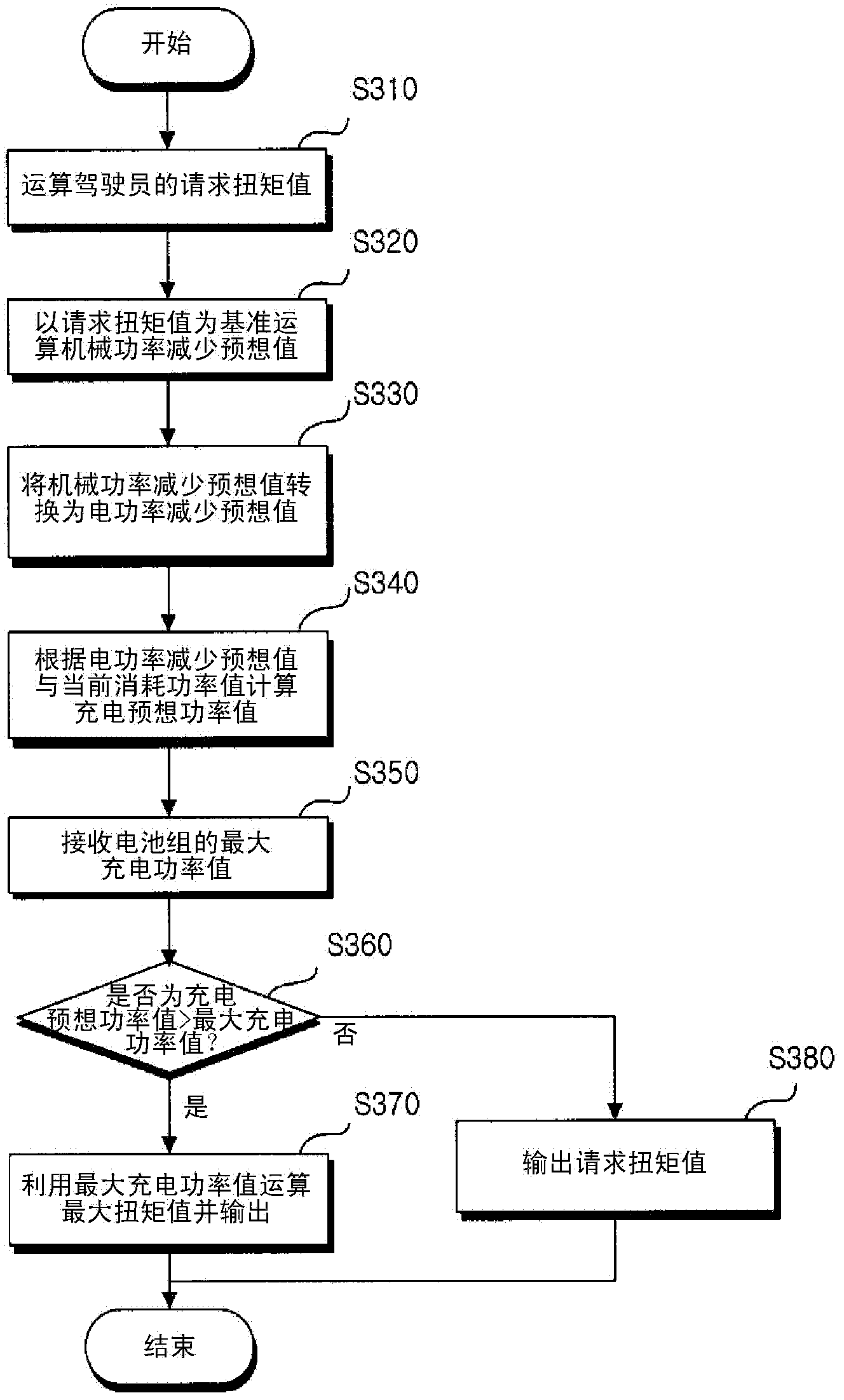 Electric car and control method thereof