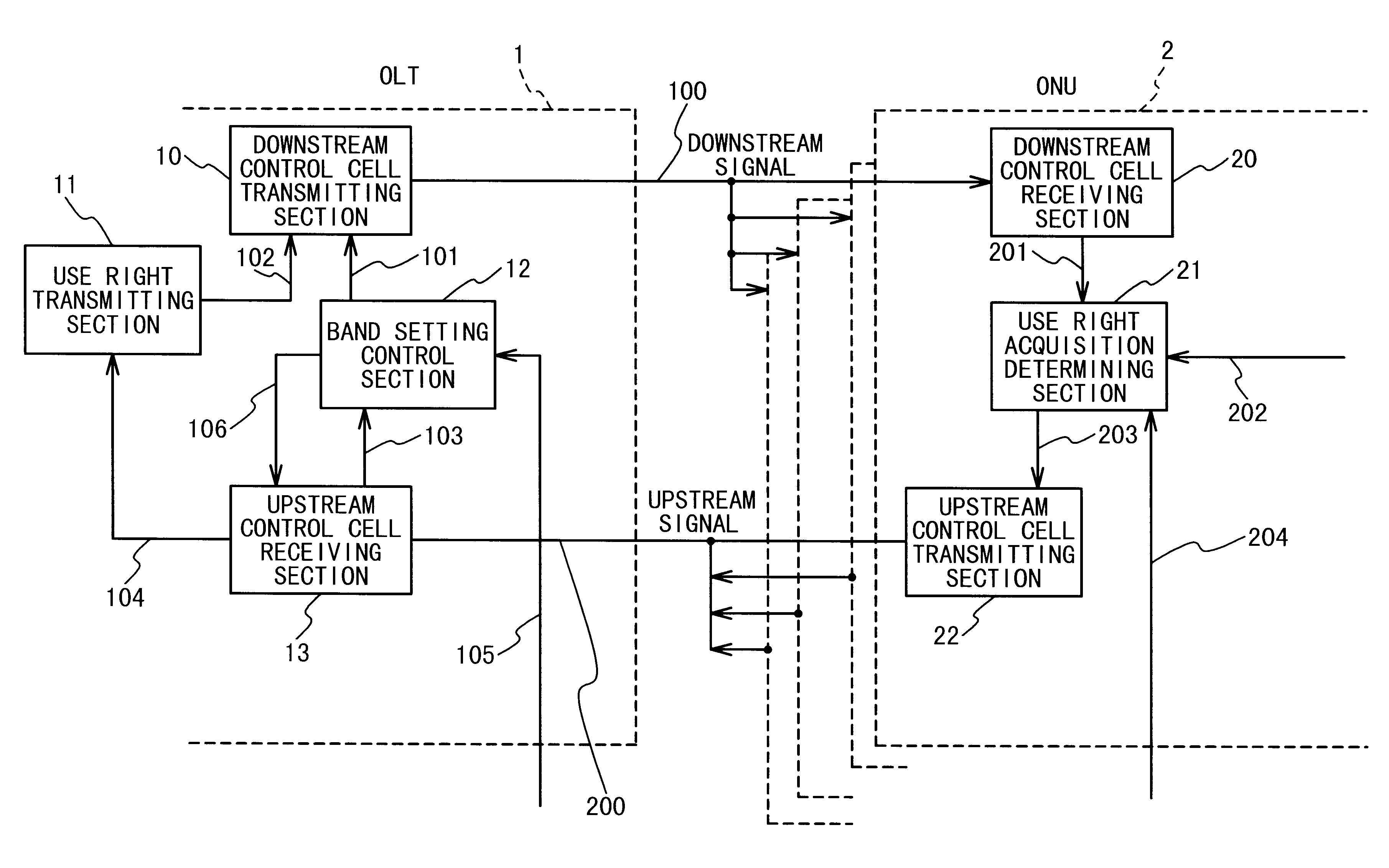 Unused band use right acquisition controlling method and passive optical network for the same