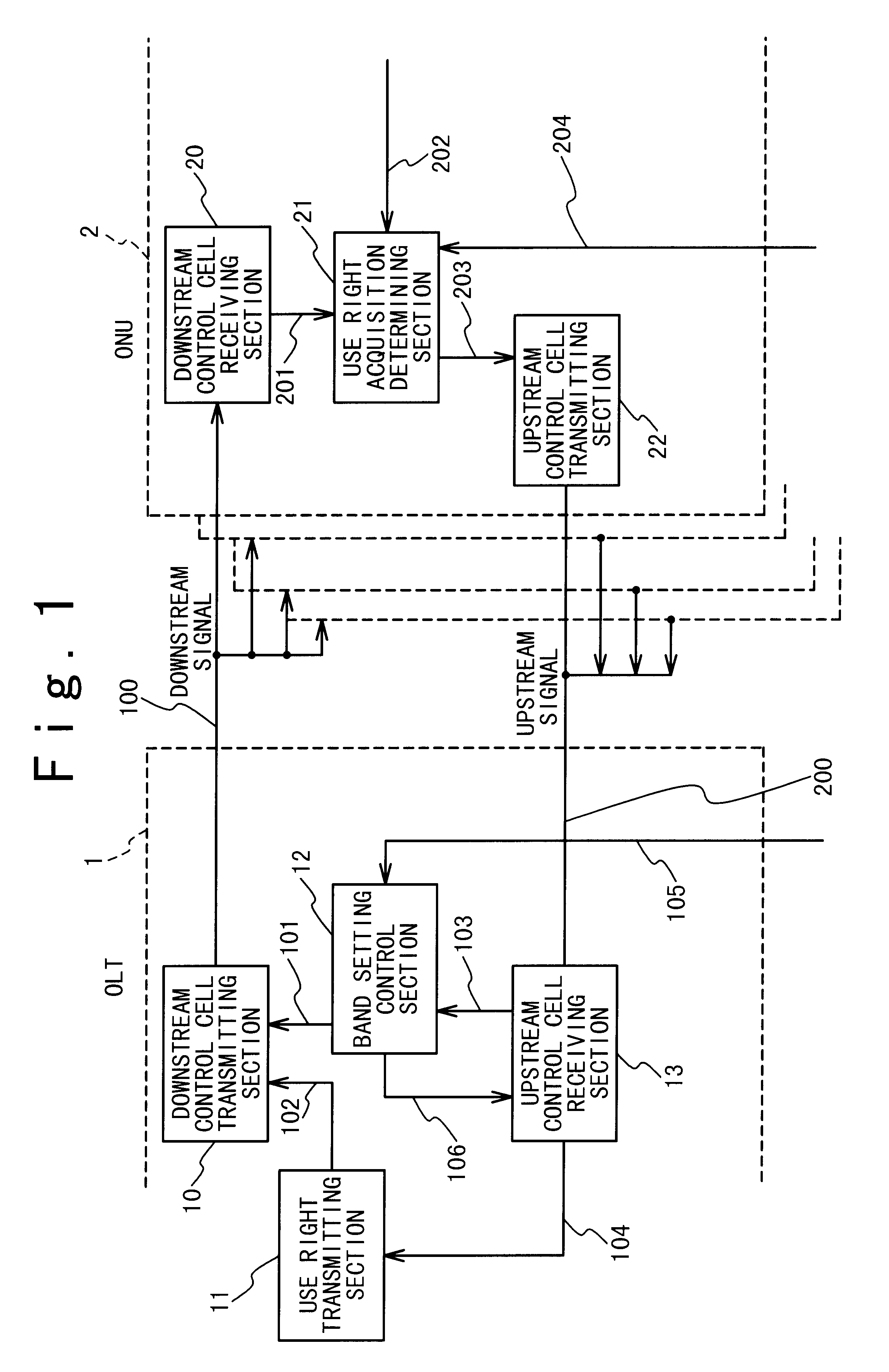 Unused band use right acquisition controlling method and passive optical network for the same