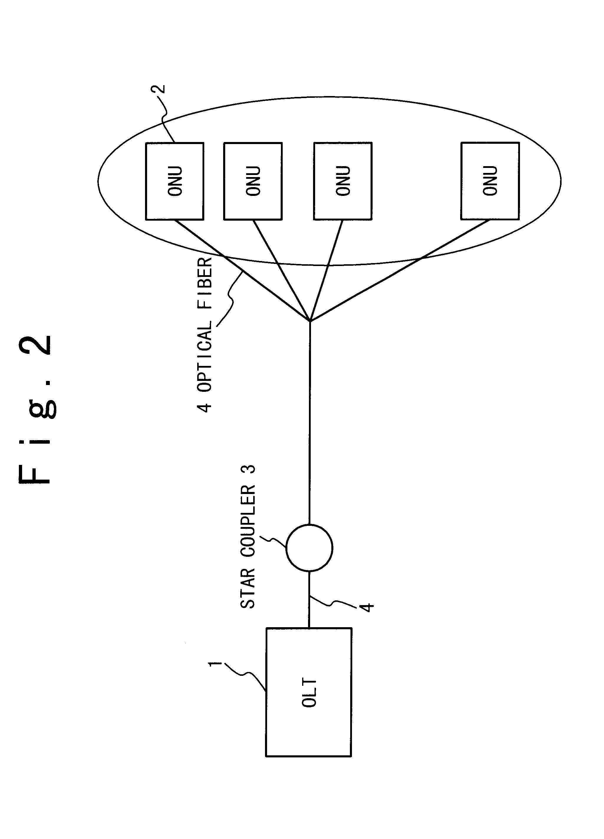 Unused band use right acquisition controlling method and passive optical network for the same