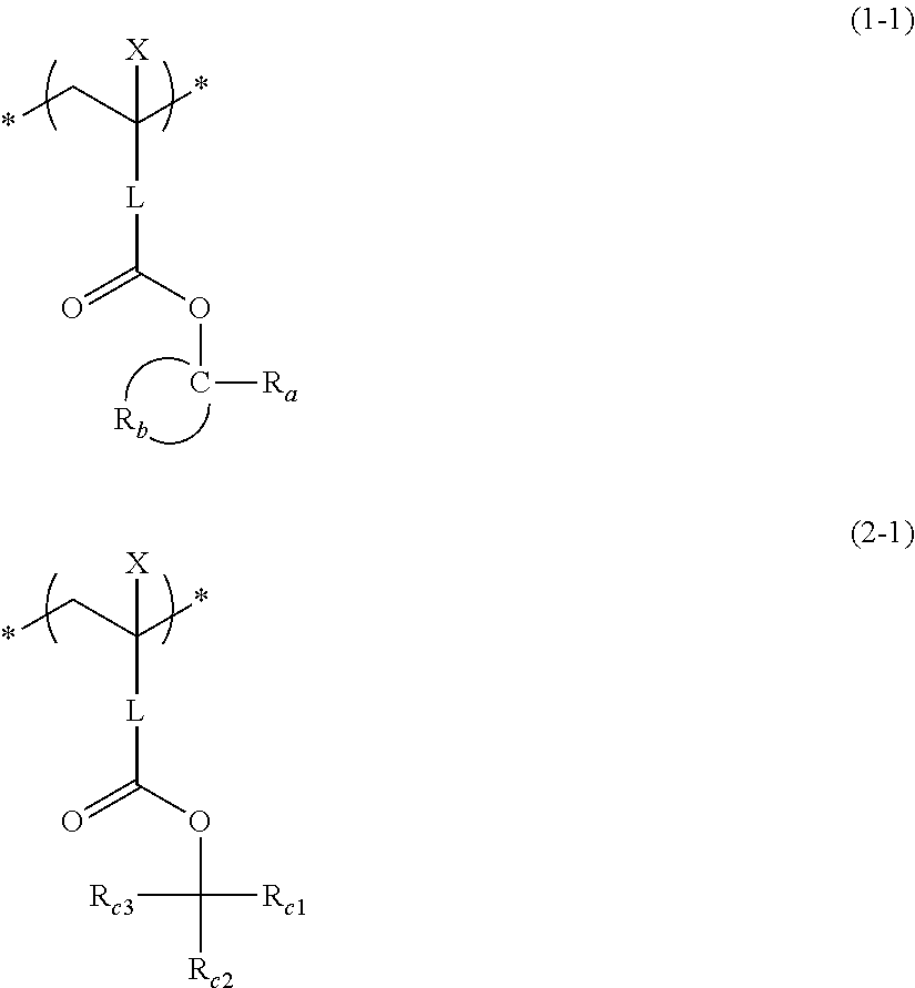 Method for forming negative tone pattern, method for manufacturing electronic device, and active-light-sensitive or radiation-sensitive resin composition