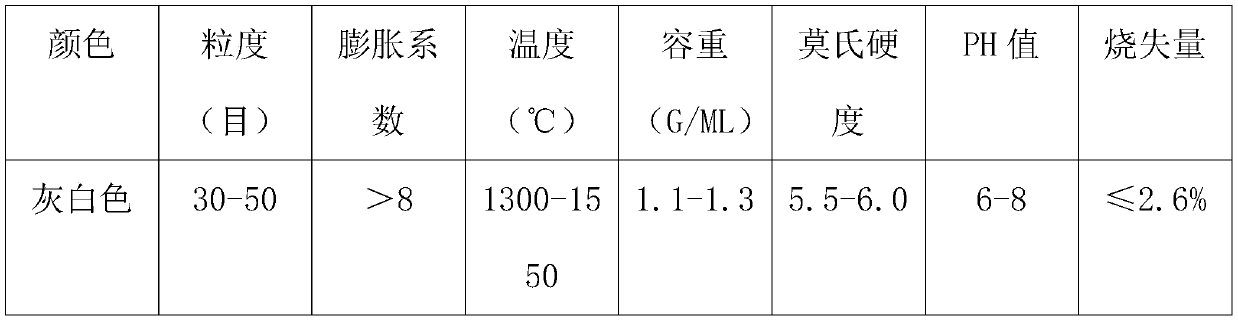 Deslagging agent used for smelting cast iron and preparation method thereof