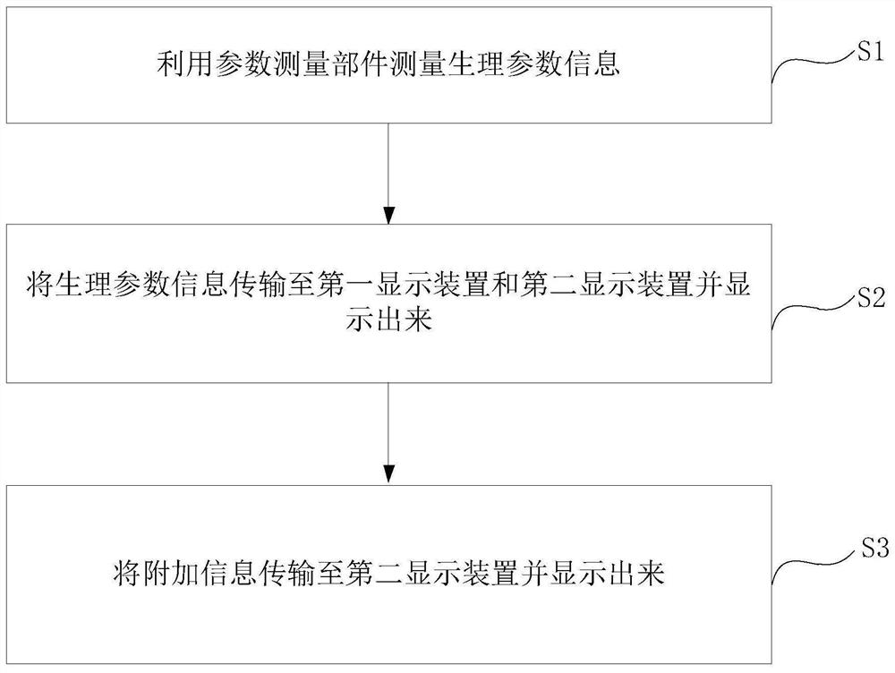 Monitor data display method