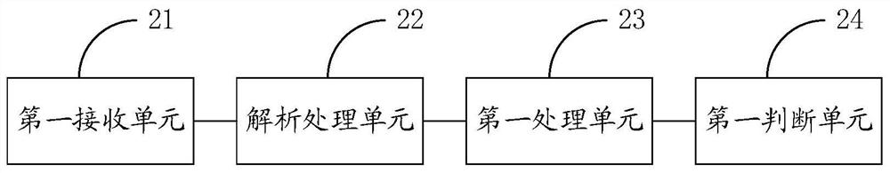 Software configuration parameter testing method and device and automobile