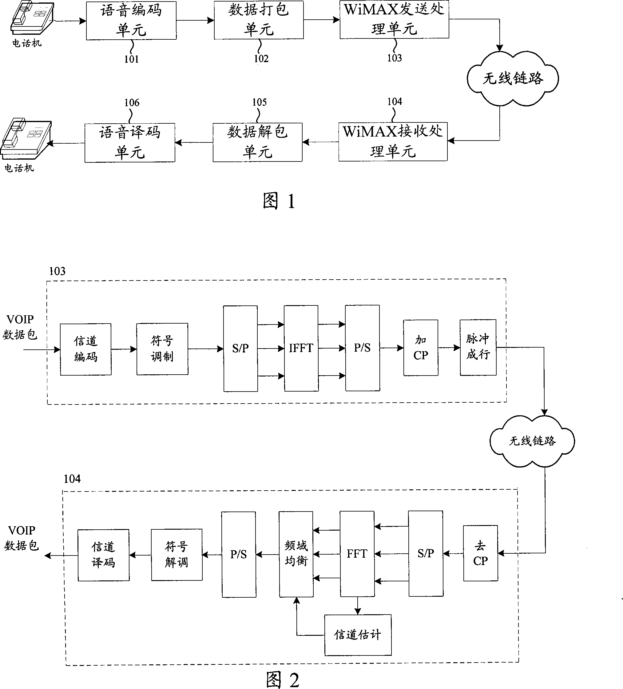 Transmitting and receiving method and device of VoIP service