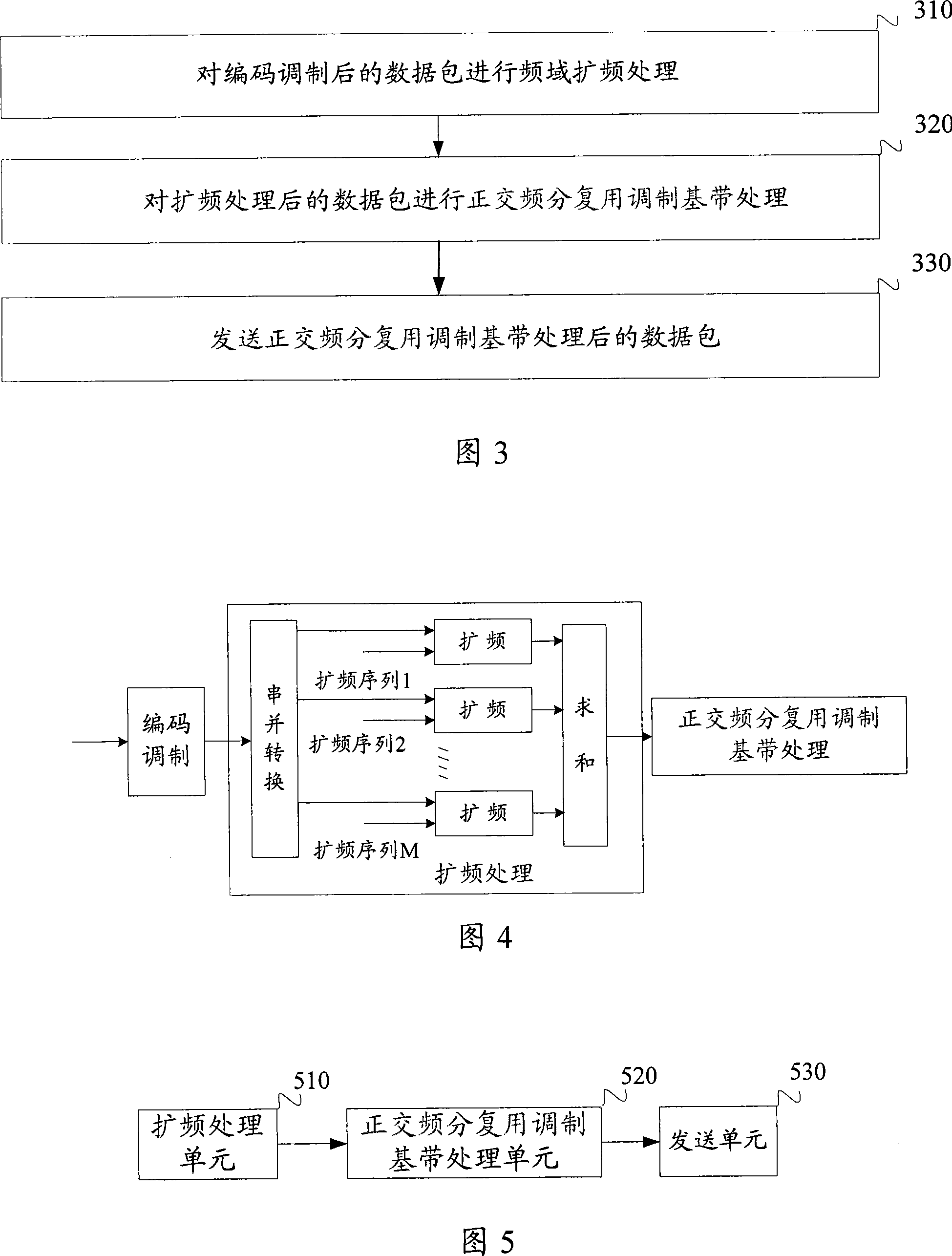 Transmitting and receiving method and device of VoIP service