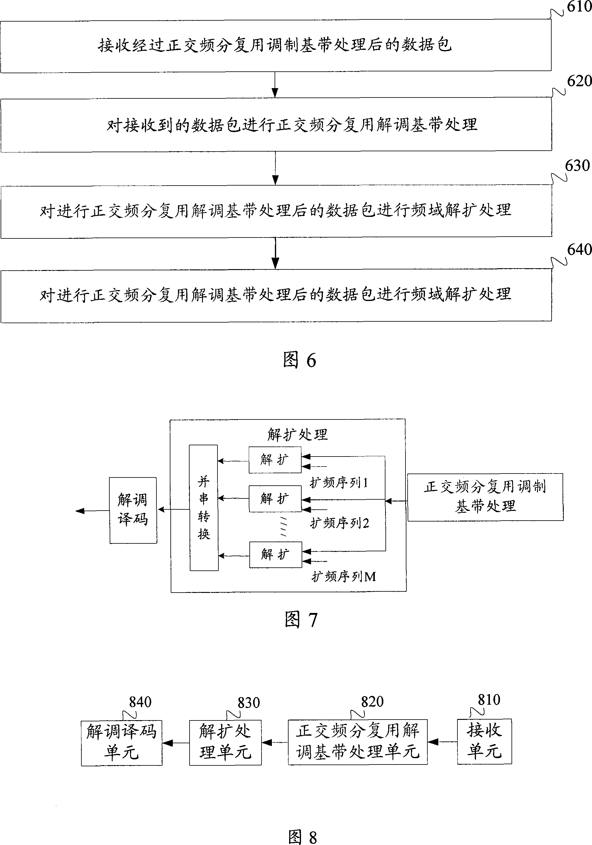 Transmitting and receiving method and device of VoIP service