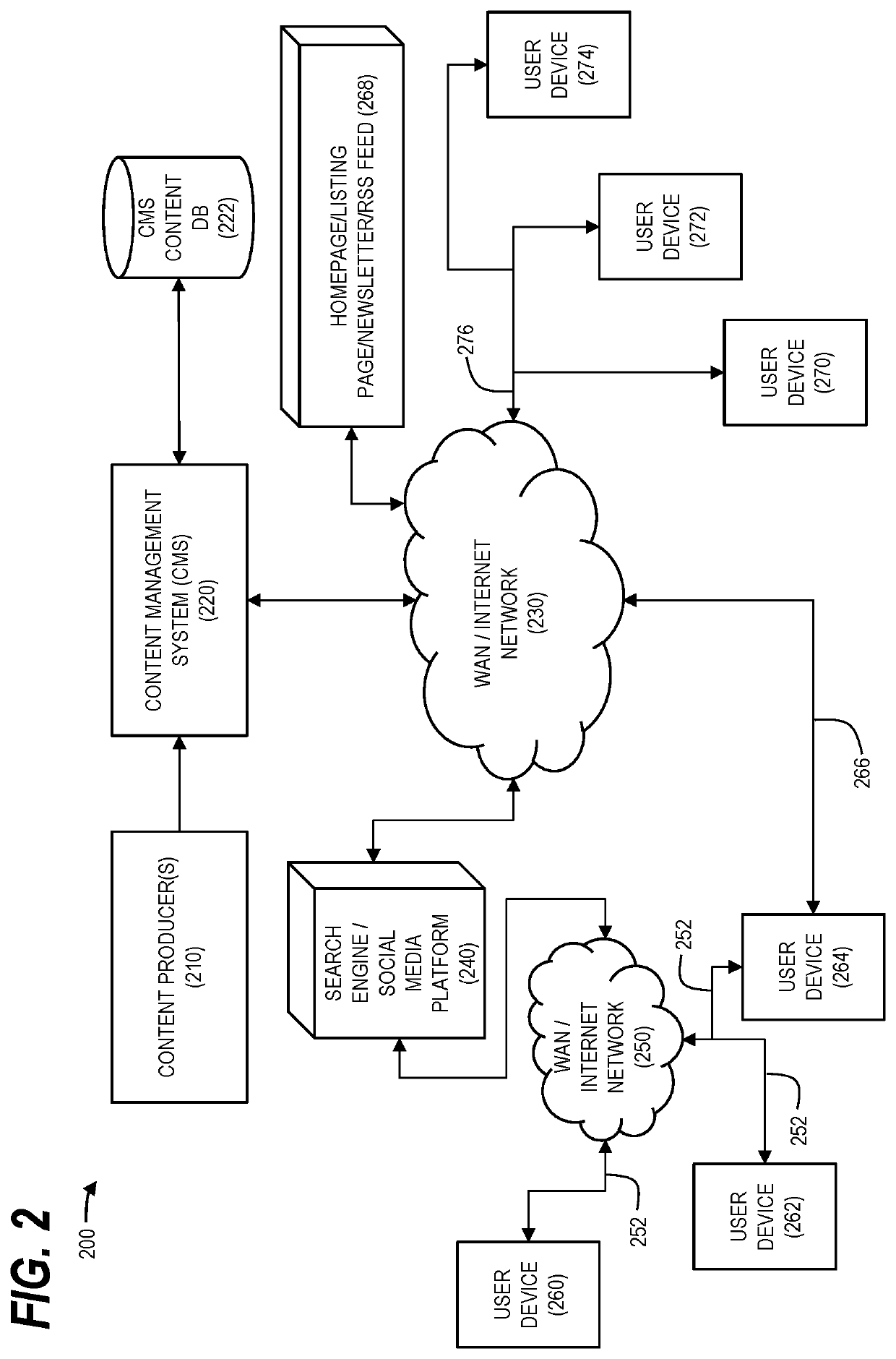 System and method of managing access to time-restricted content