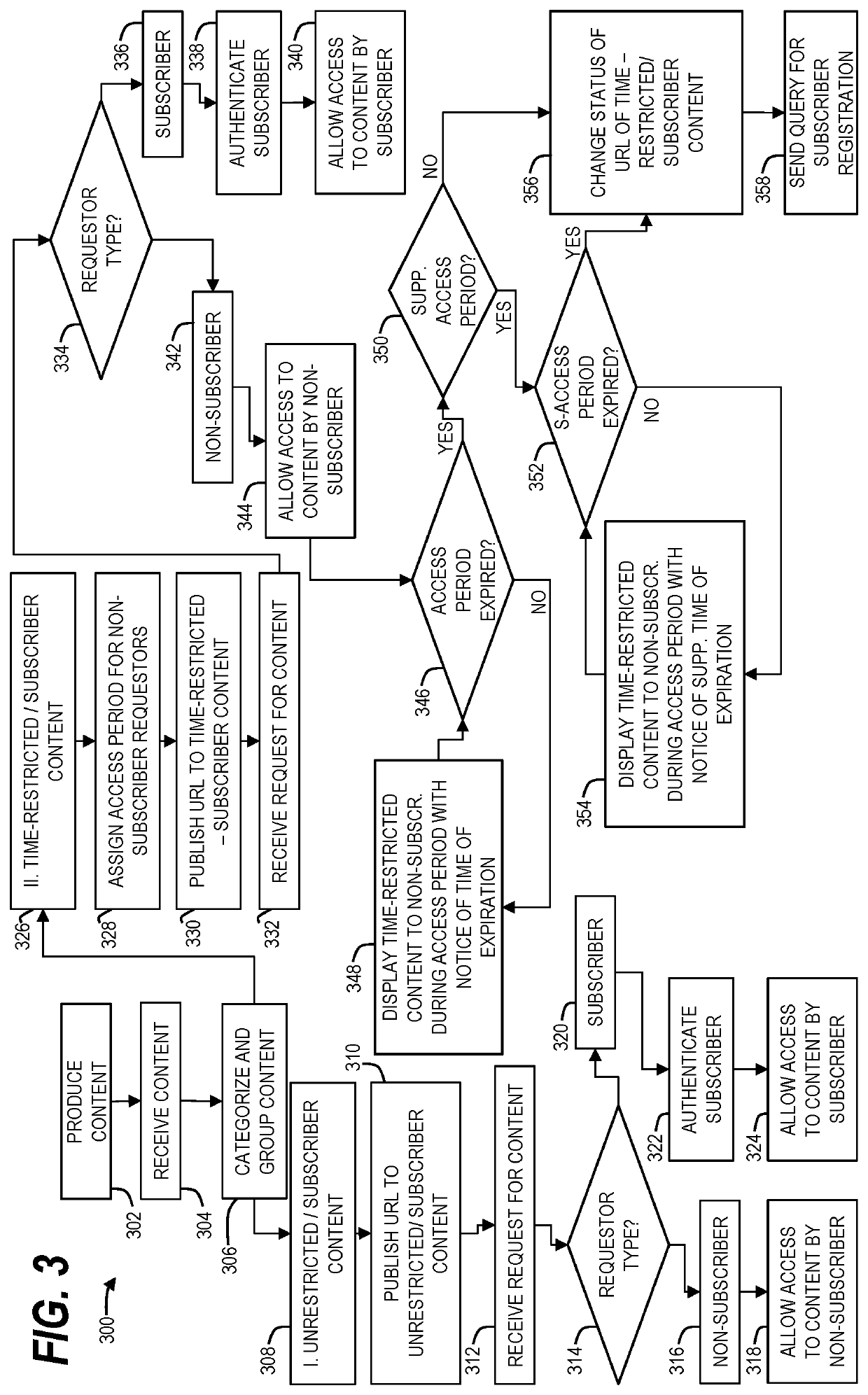 System and method of managing access to time-restricted content