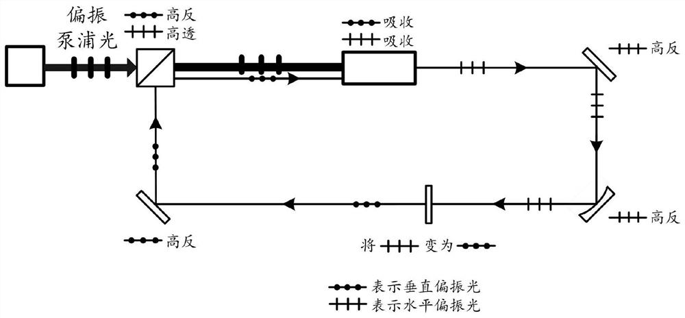 Method for improving pumping light absorption efficiency of non-polarization absorption gain medium