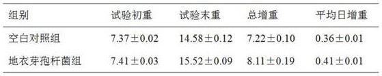 Bacillus licheniformis for preventing and treating animal diarrhea and microecological preparation thereof