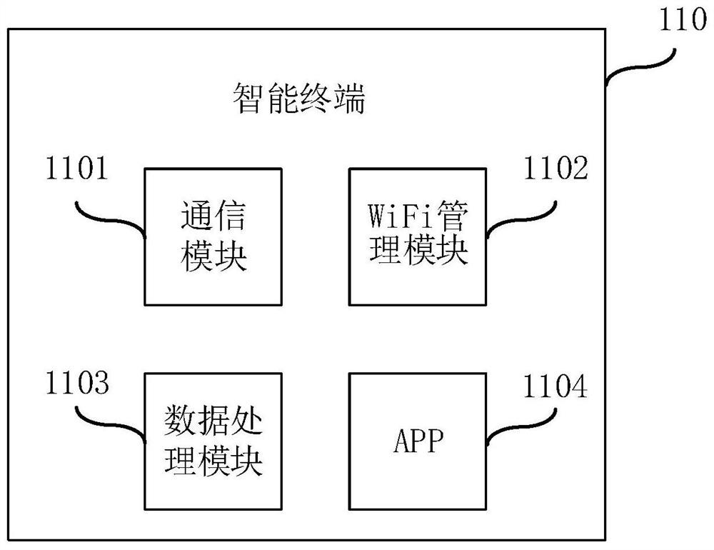 Automatic network distribution method and system