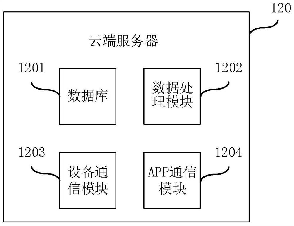 Automatic network distribution method and system