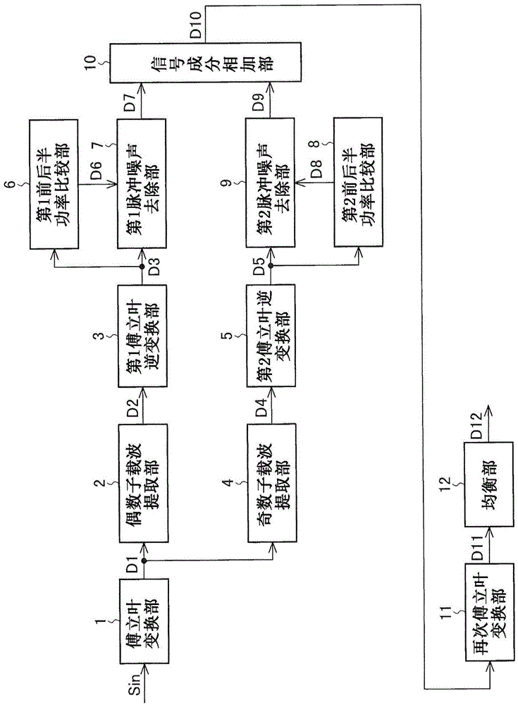 Receiver and method