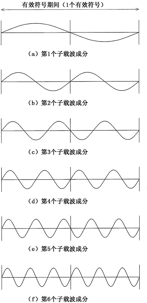 Receiver and method