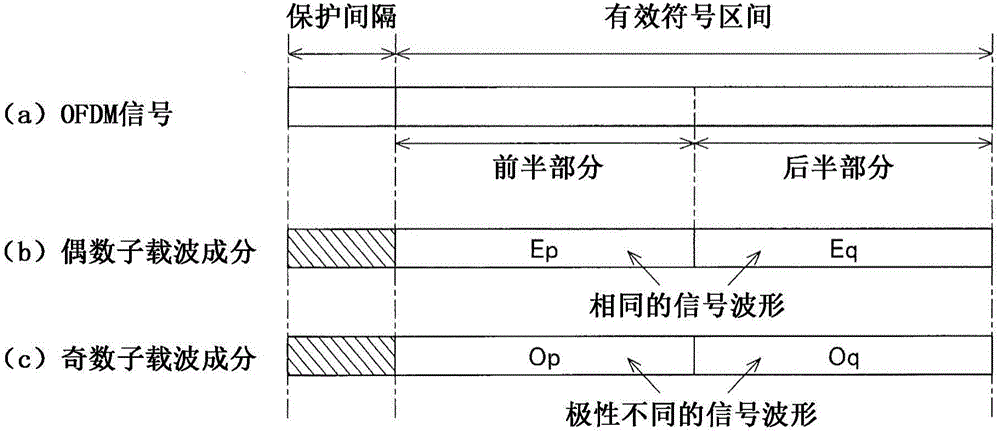 Receiver and method