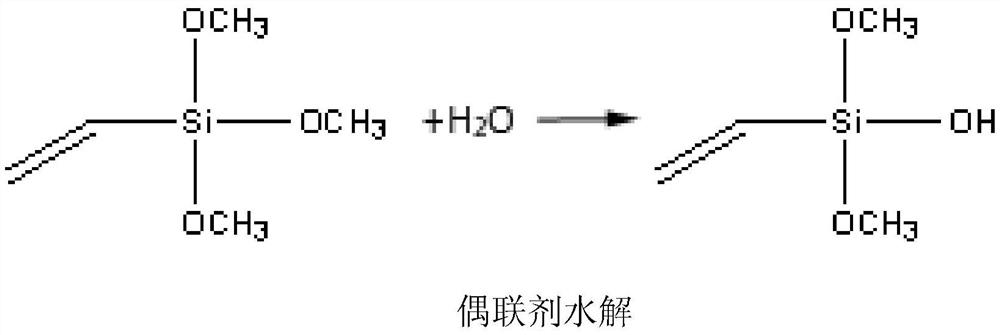 Aqueous rubber polymer waterproof coating and preparation method thereof