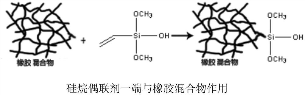 Aqueous rubber polymer waterproof coating and preparation method thereof