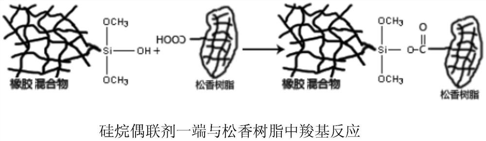 Aqueous rubber polymer waterproof coating and preparation method thereof