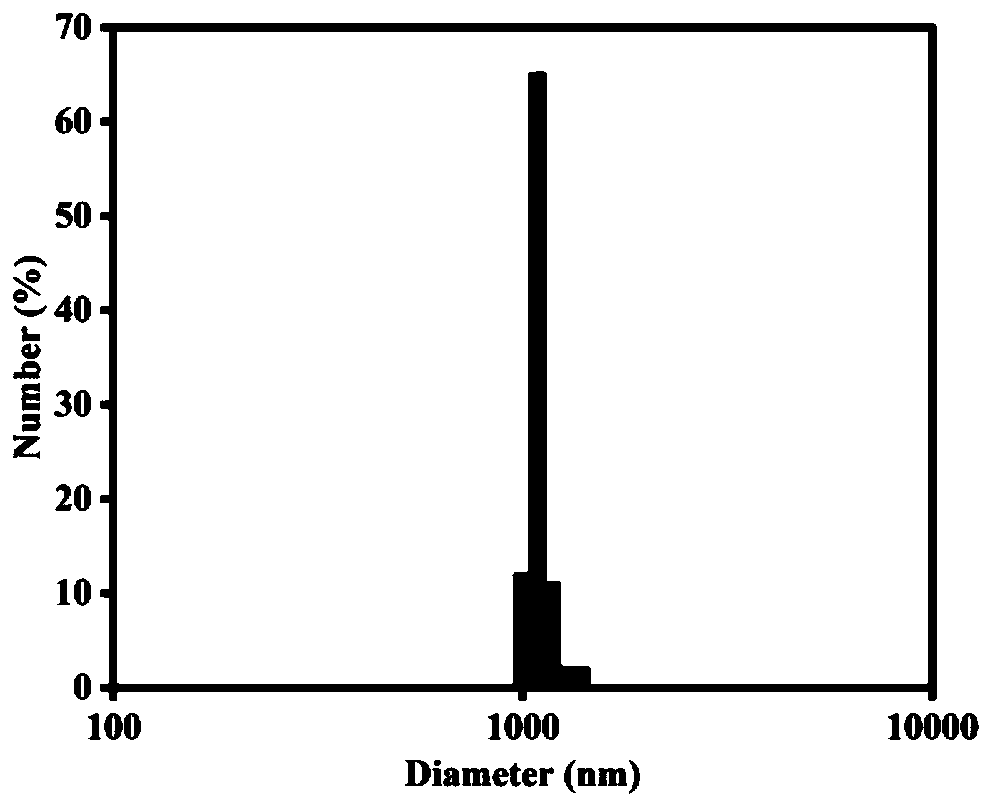 Small fiveleaf gynostemma herb powder, preparation method thereof, and preparation method of small blue fiveleaf gynostemma herb drink