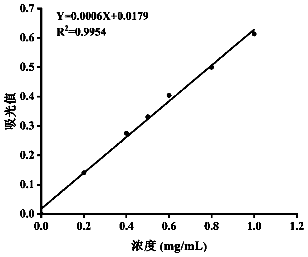 Small fiveleaf gynostemma herb powder, preparation method thereof, and preparation method of small blue fiveleaf gynostemma herb drink