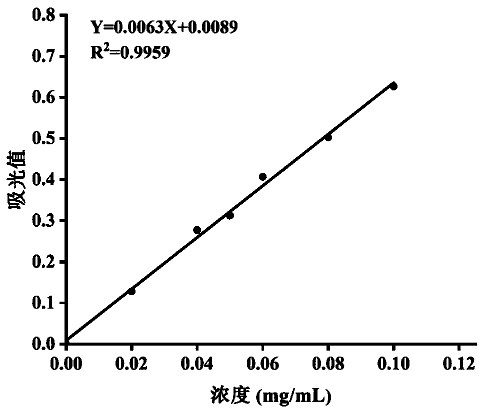 Small fiveleaf gynostemma herb powder, preparation method thereof, and preparation method of small blue fiveleaf gynostemma herb drink