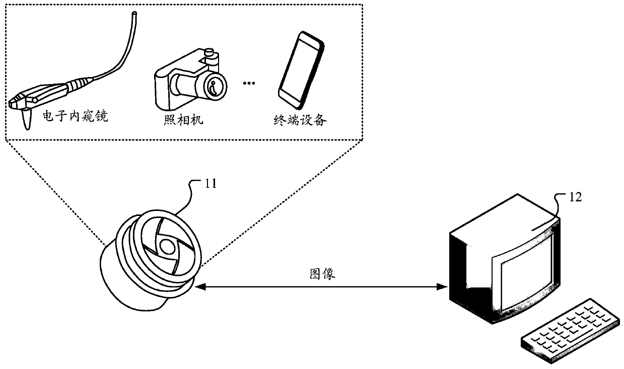 Image processing method, device and equipment and storage medium