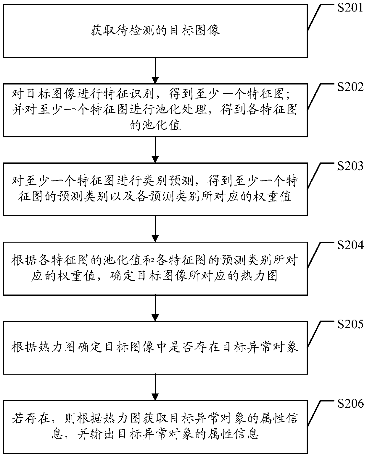 Image processing method, device and equipment and storage medium