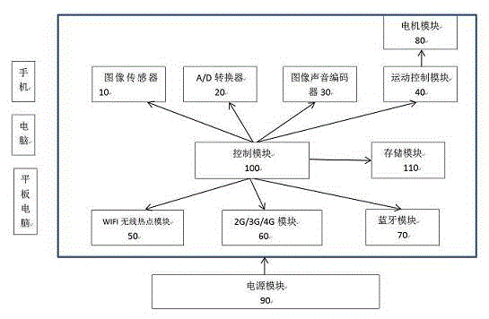 Mobile intelligent network camera