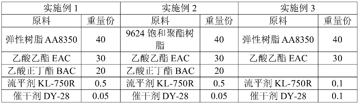 Anti-skid and anti-fouling tableware paint and preparation method thereof