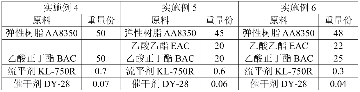 Anti-skid and anti-fouling tableware paint and preparation method thereof