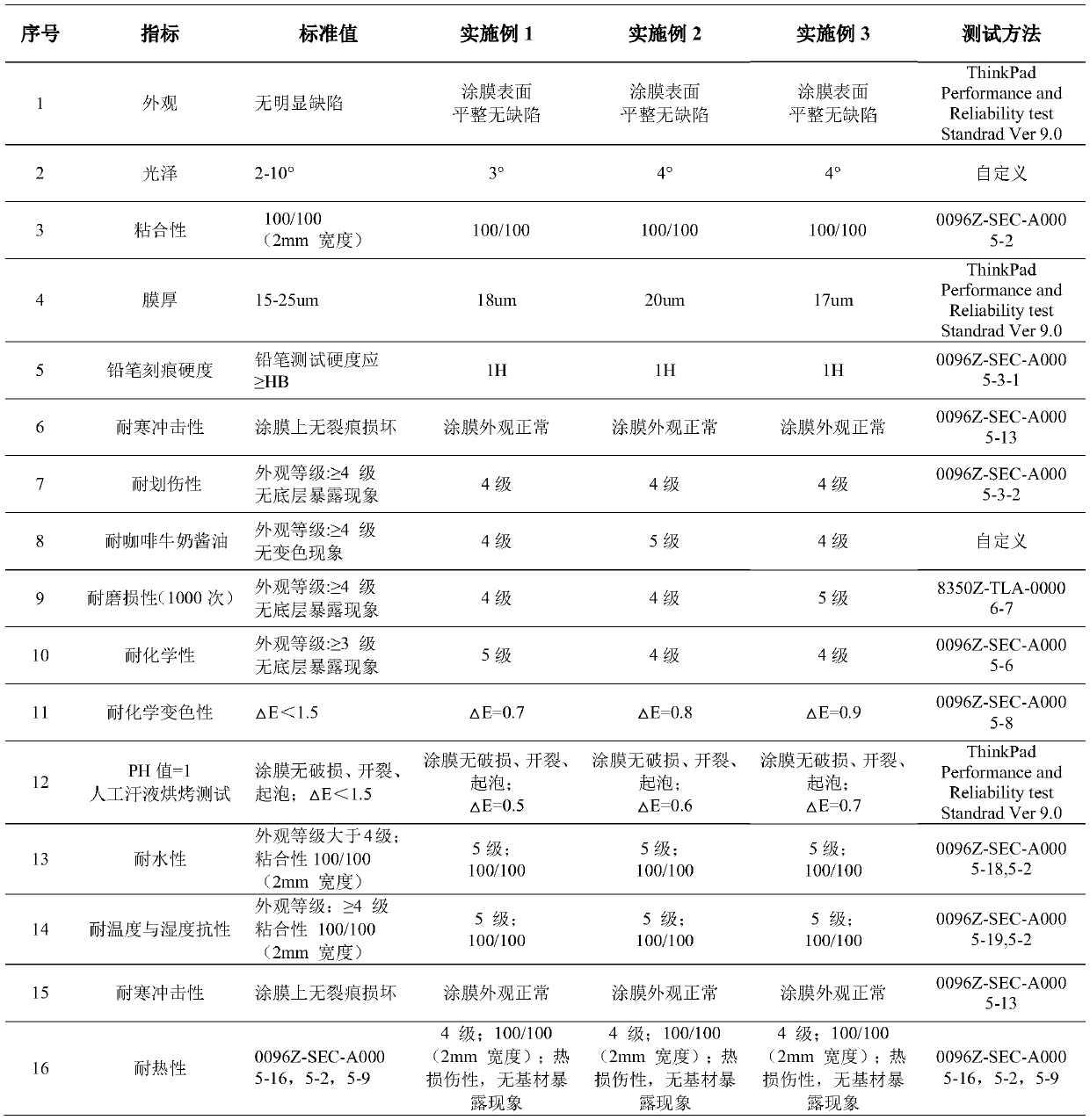 Anti-skid and anti-fouling tableware paint and preparation method thereof