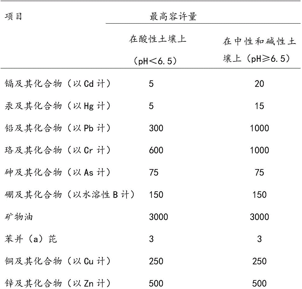 External-soil spray seeding matrix and preparation method thereof