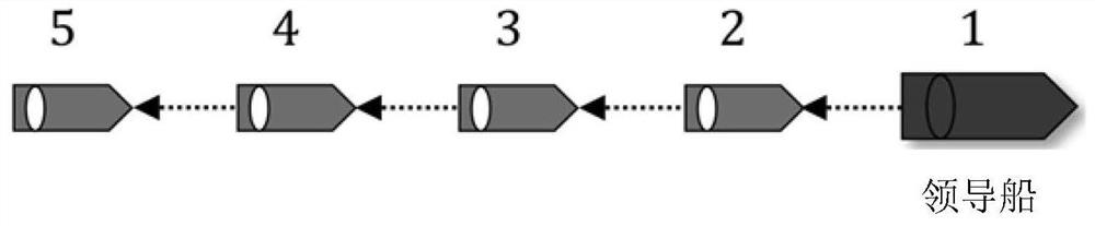 Unmanned ship event triggering hierarchical cooperative control system