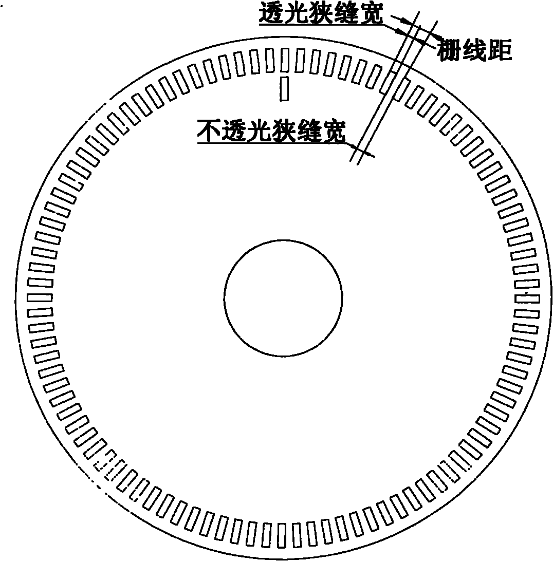 Combined raster scanning system of photoelectric shaft angle encoder