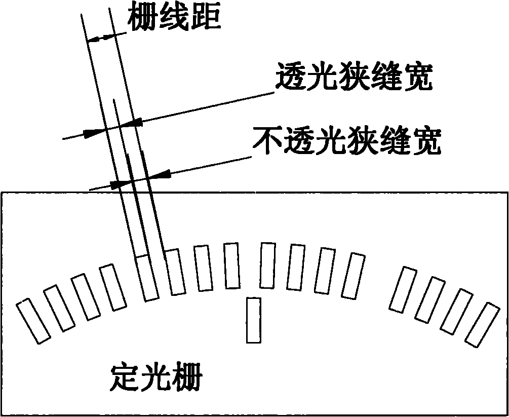 Combined raster scanning system of photoelectric shaft angle encoder