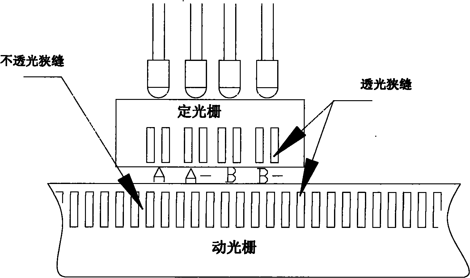 Combined raster scanning system of photoelectric shaft angle encoder