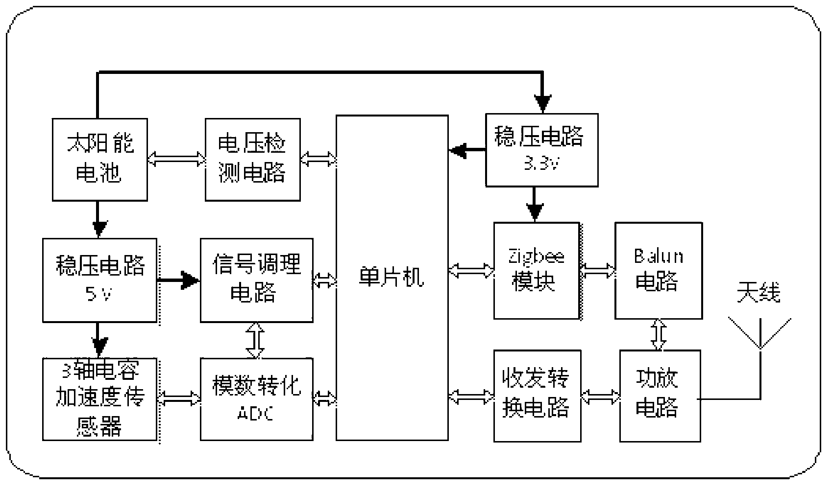 Wireless monitoring system and method for modal parameter of blade of fan