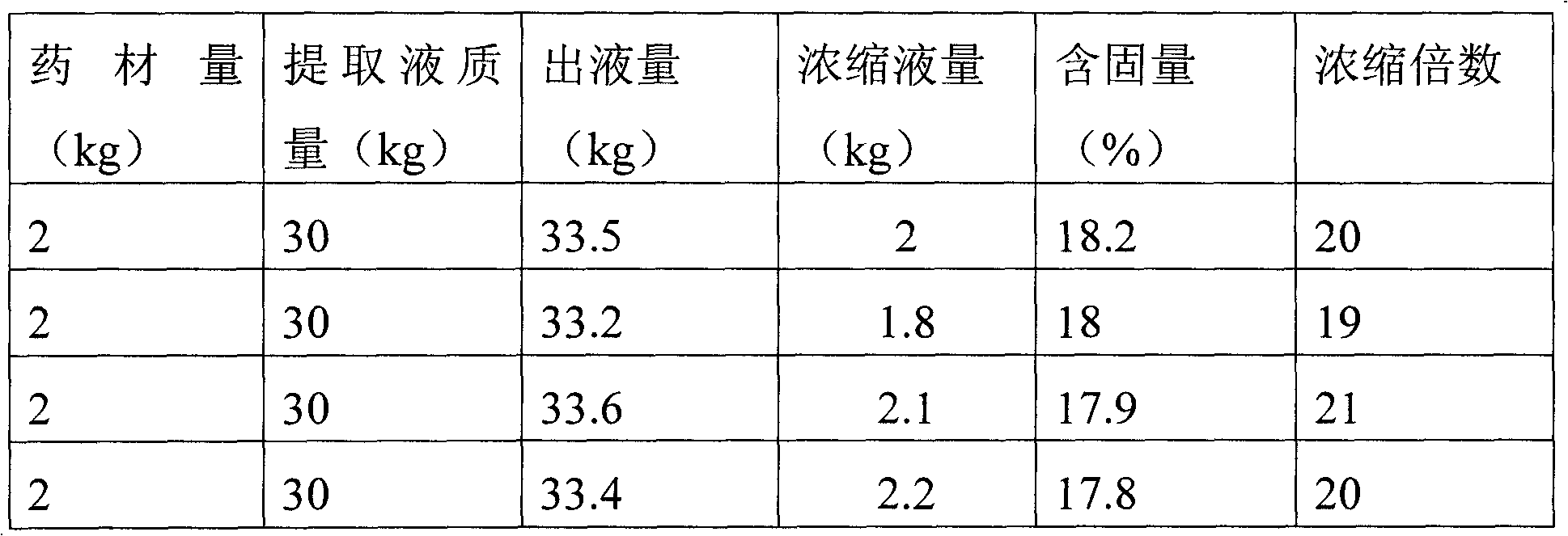 Traditional Chinese medicine preparation method and device