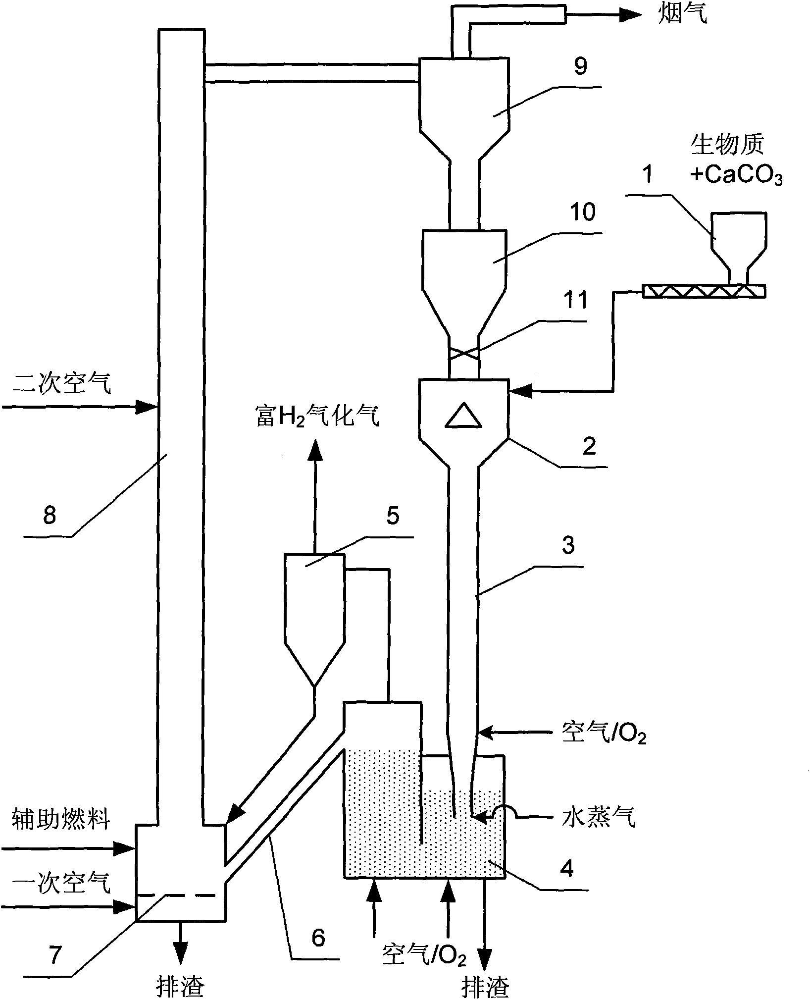 Gasification device and method for preparing hydrogen-rich synthetic gas from biomass