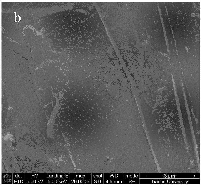 Preparation method of graphite sheet surface chemical plating iron-nickel alloy layer