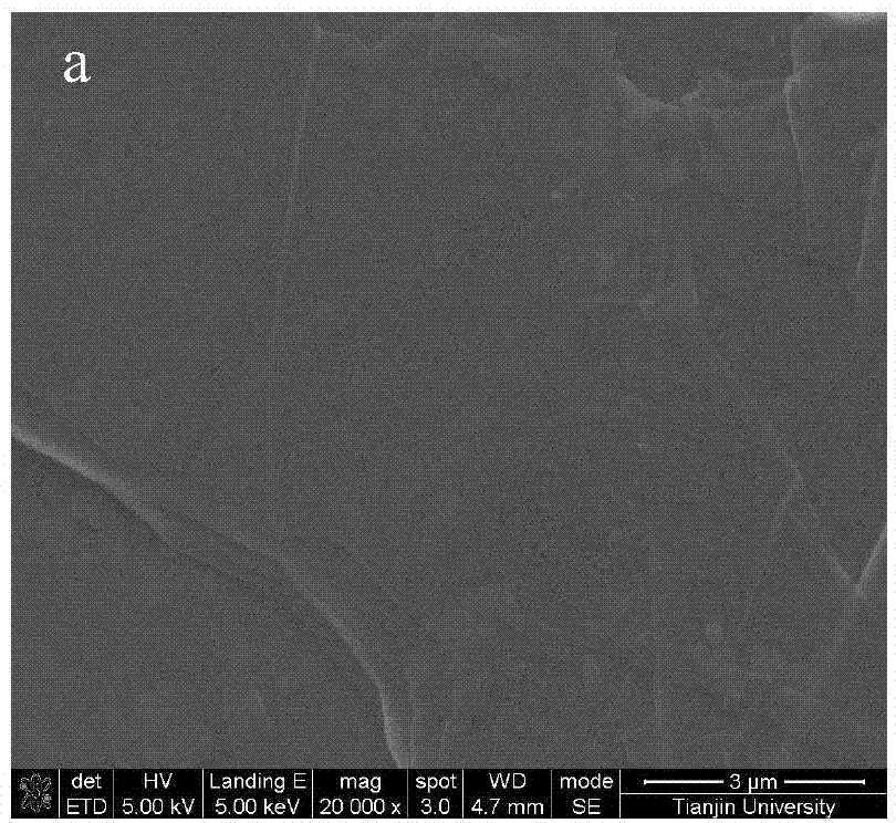 Preparation method of graphite sheet surface chemical plating iron-nickel alloy layer