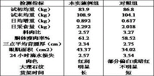 Fodder for growing and fattening pigs