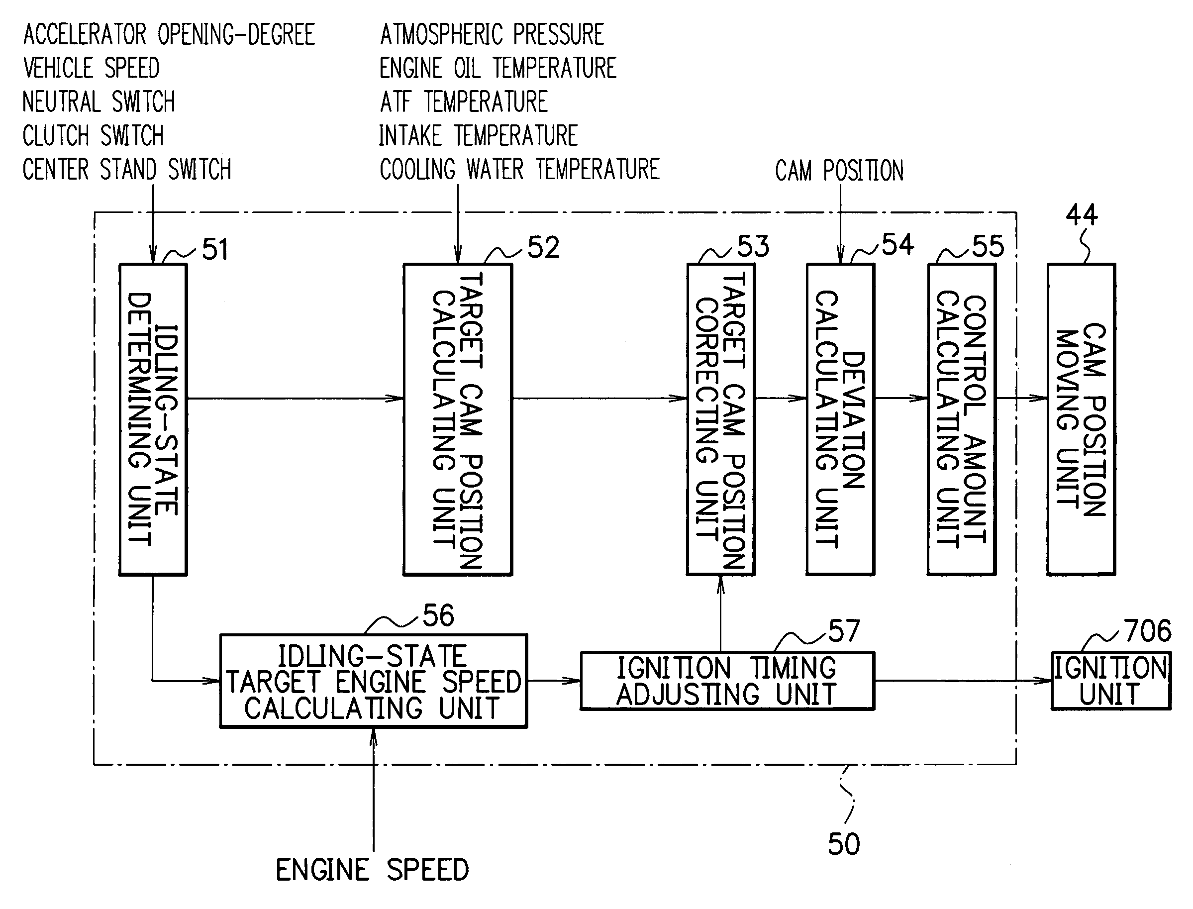 Control device and control program product for engine