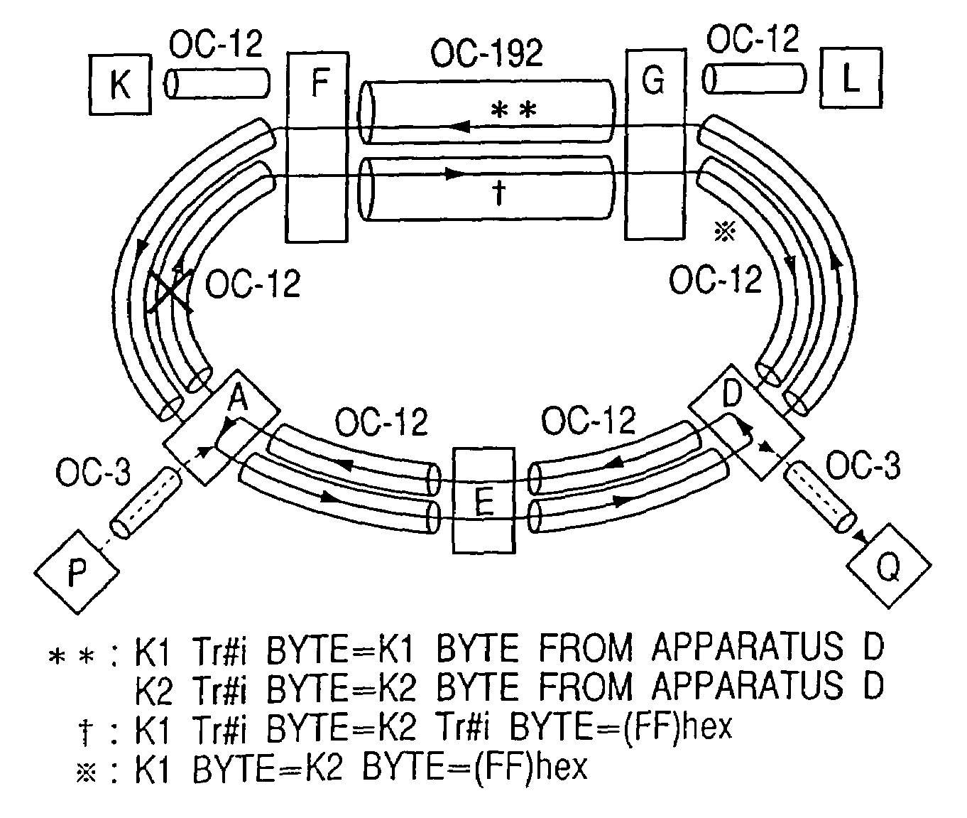 Method and apparatus for multiplex transmission