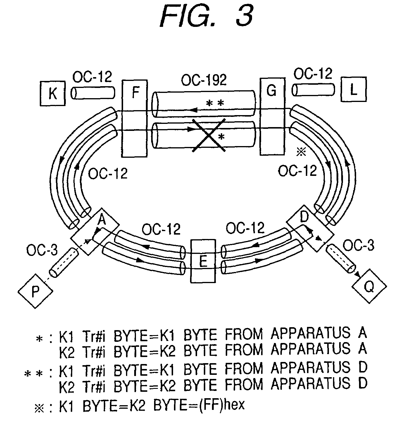 Method and apparatus for multiplex transmission