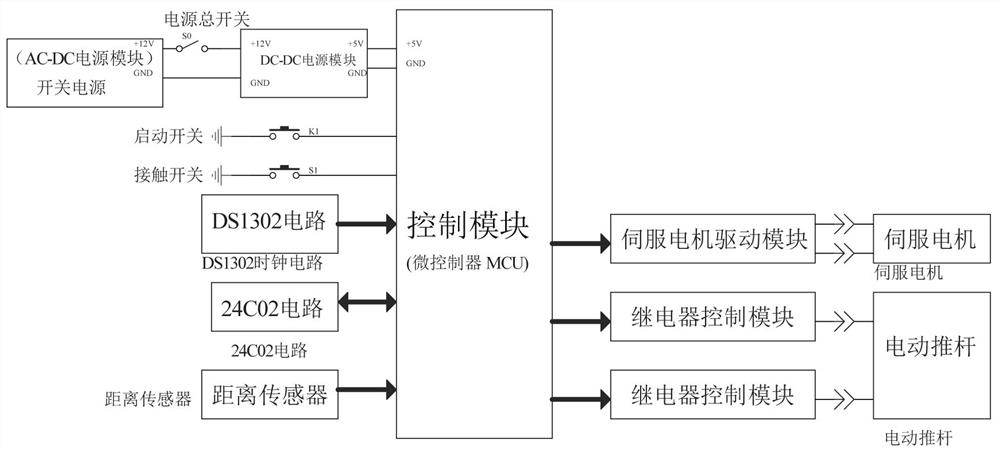 Automatic feeding machine of sterilized cotton balls for surgical department